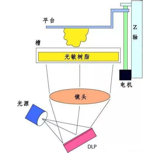 SLS選擇性激光燒結(jié).jpg